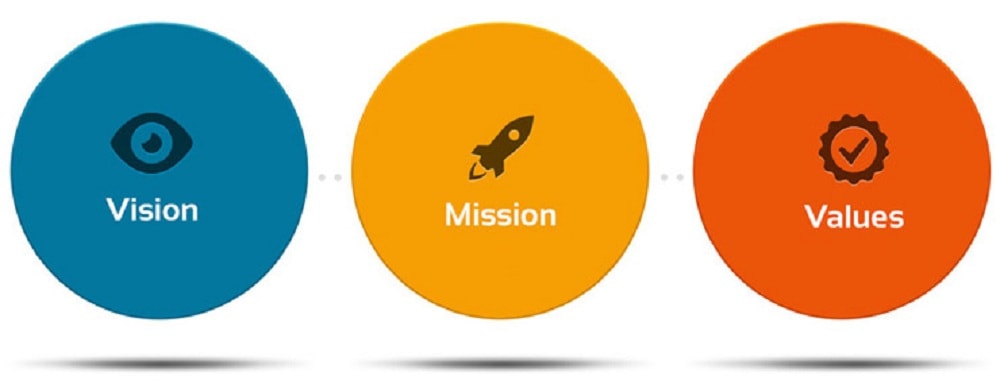 Website Development Company
